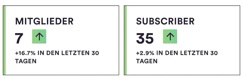 Screenshot der Anzahl der Mitglieder und Subscriber bei den Piontextchen mit Stand vom 18. Dezember 2025