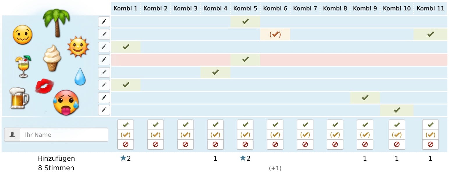 Ergebnis zur Umfrage für das Juli-Piontextchen 2026 mit 5 Begriffen. Es gibt einen Gleichstand zwischen Option 1 und 5.
