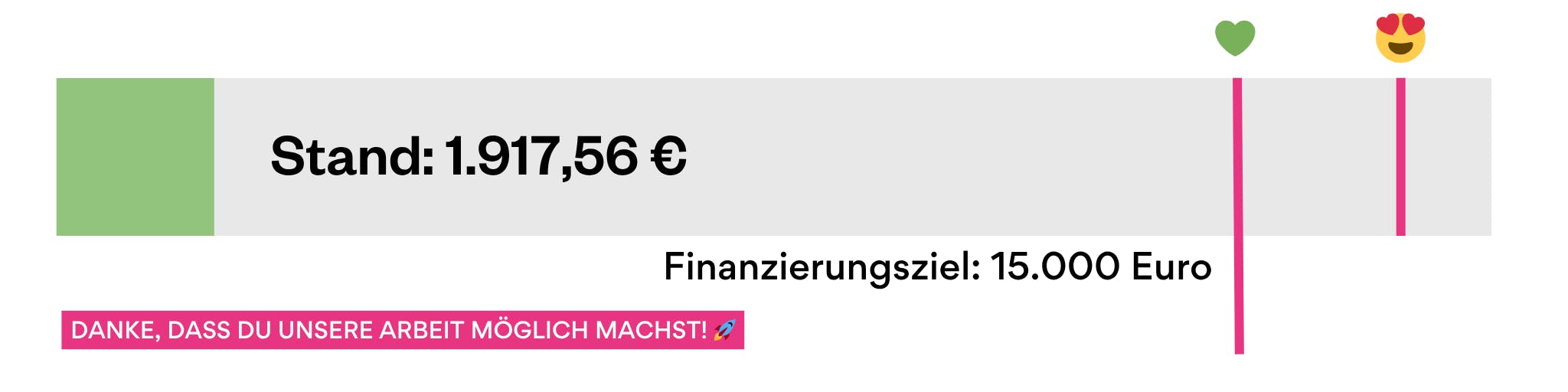 Spendenbalken Good News