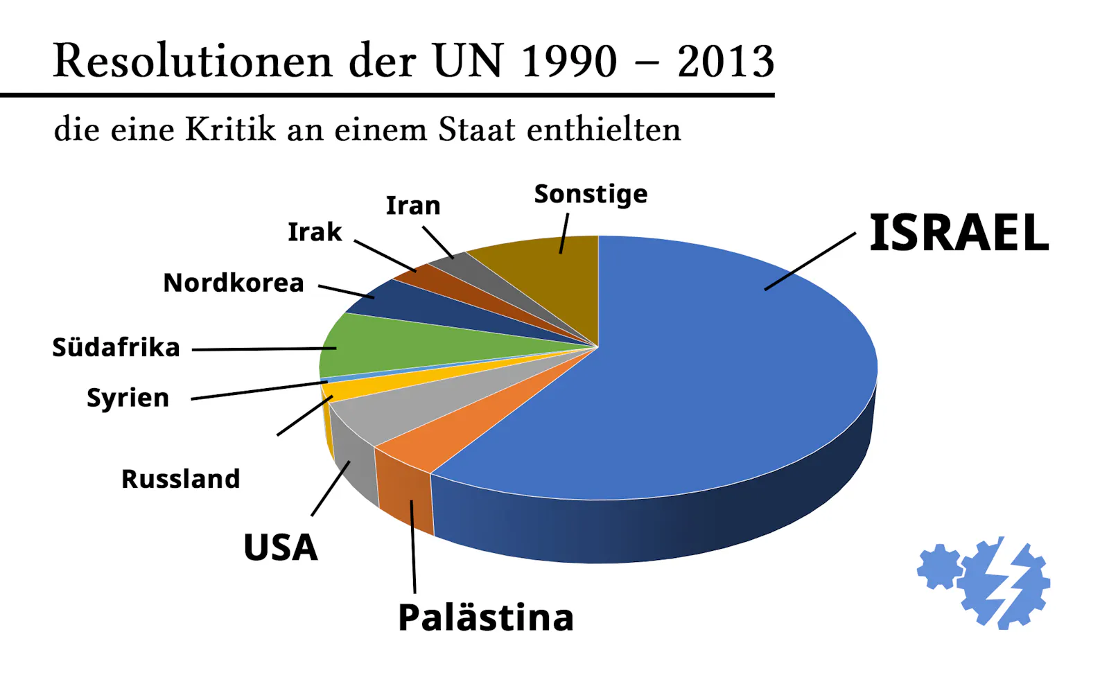 ResolutionenDiagram01.jpg