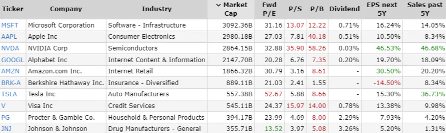 list of potential stocks for the next 10 years