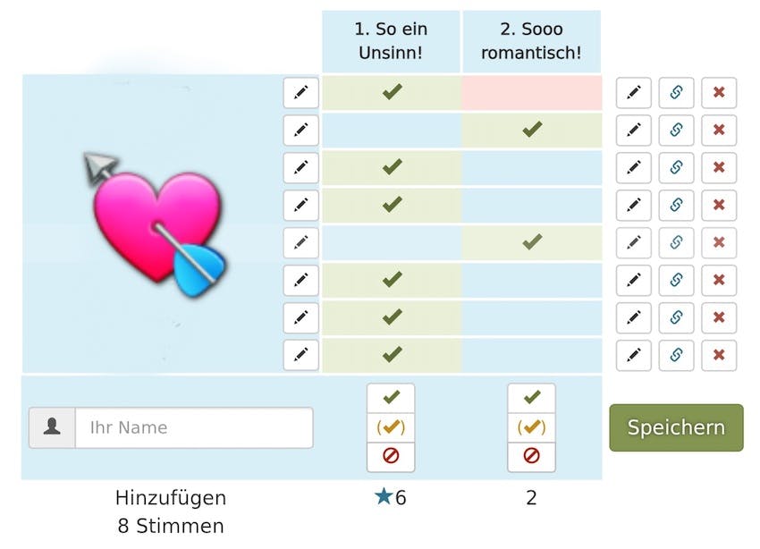 Ergebnis der Umfrage für das Piontextchen zum Valentinstag. 6 von 8 Teilnehmern halten den Tag für Unsinn.