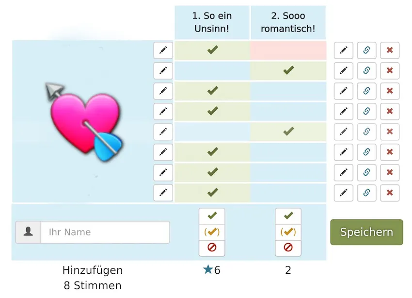 Ergebnis der Umfrage für das Piontextchen zum Valentinstag. 6 von 8 Teilnehmern halten den Tag für Unsinn.