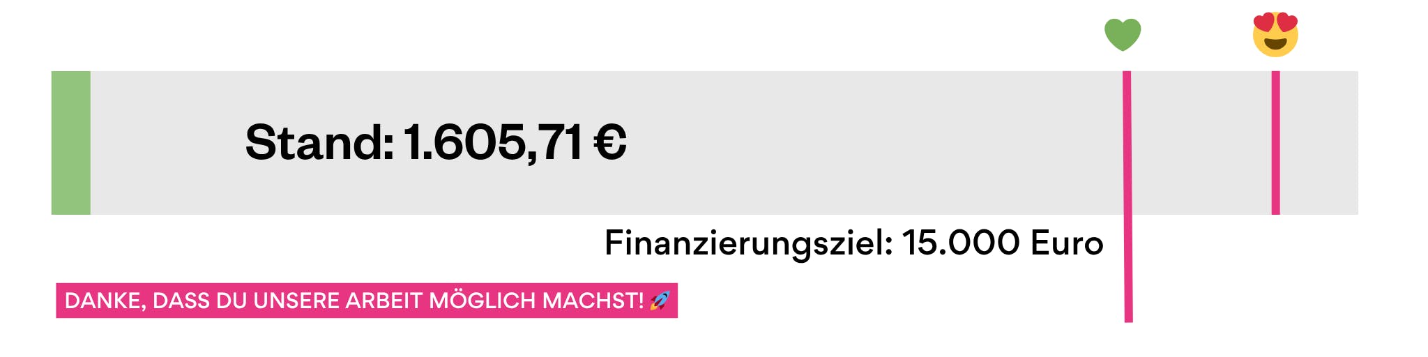 Spendenbalken Good News