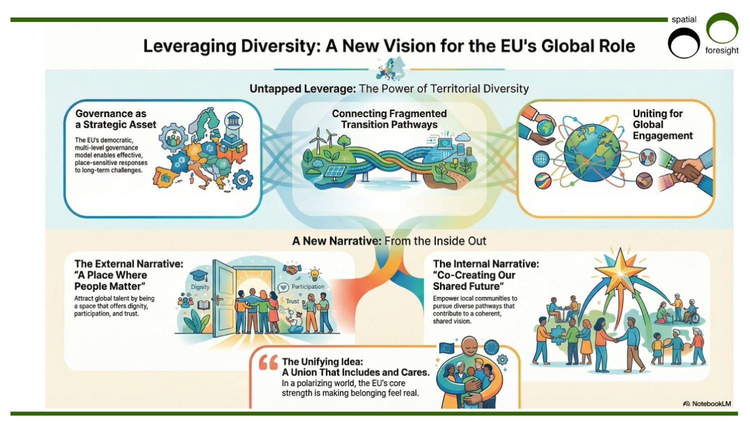 Which areas of leverage (especially those that are new or so far unexploited) could help the EU shape its long-term role in the world?

Which narratives about the European Union can help the EU shape its long-term global role?