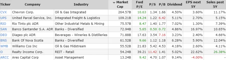 10 High-Yield Income Stocks stock list