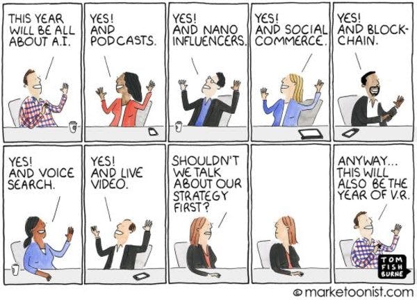 Marketing Predictions 