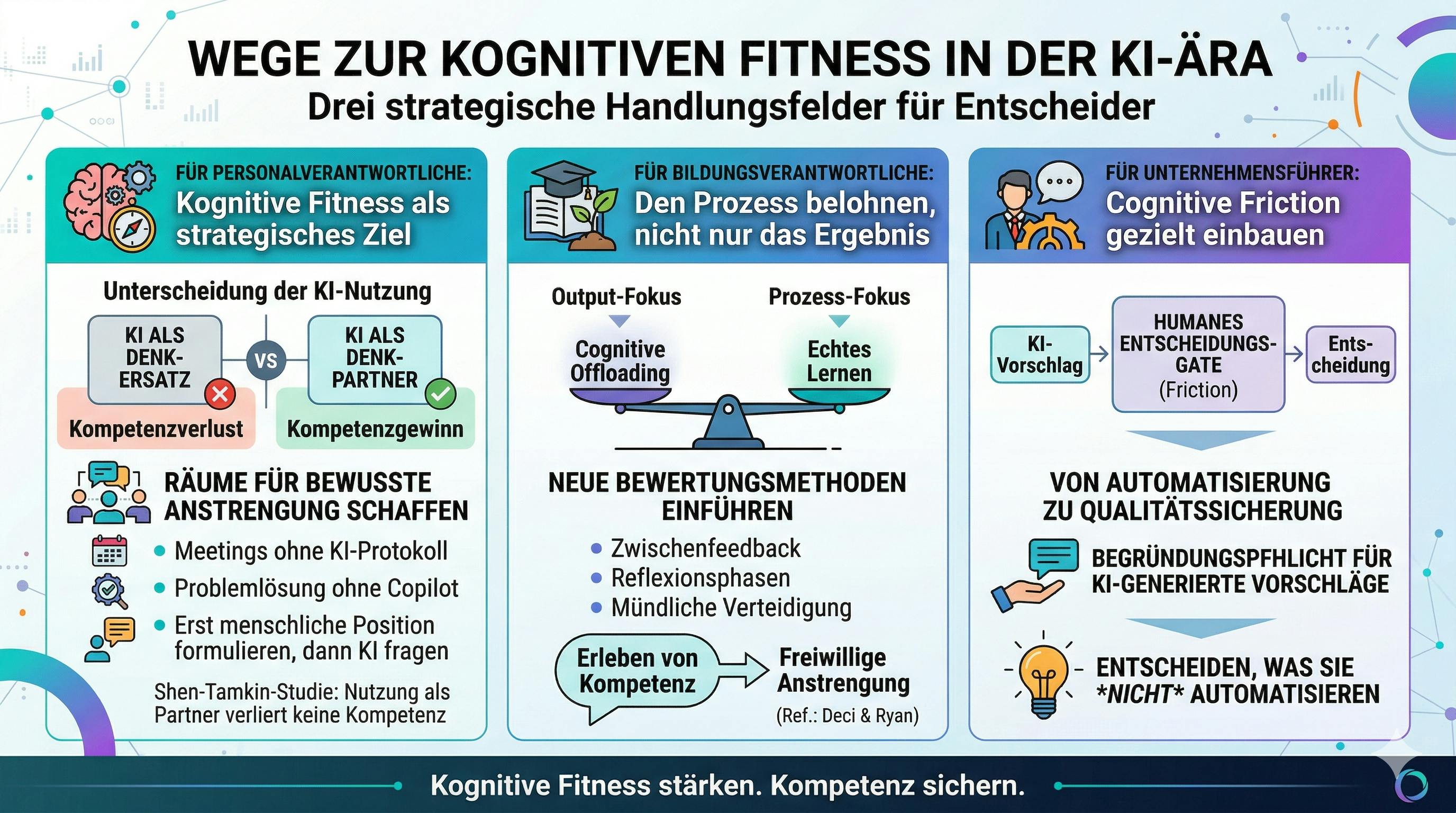 Künstliche Intelligenz! Macht KI doof? Künstliche Intelligenz! Macht Ki Doof? Handlungsempfehlungen
