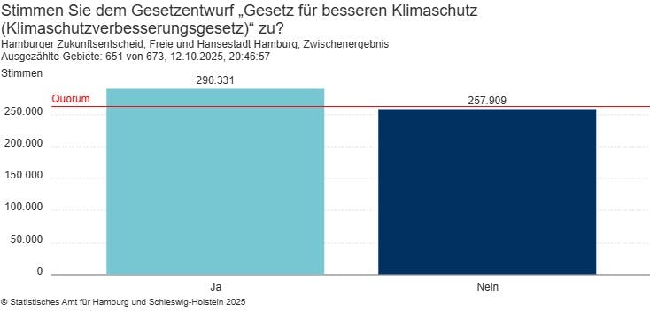 Statistisches Amt für Hamburg und Schleswig-Holstein 2025