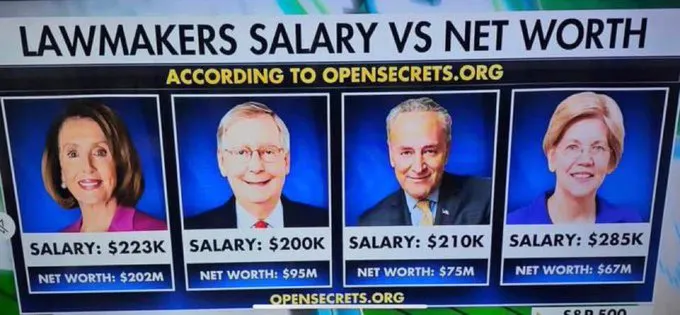 Die Gehälter der Gesetzgeber und Abgeordneten im Vergleich zu ihrem gesamten NET WORTH geben Anlass zur Spekulation über Insiderhandel
