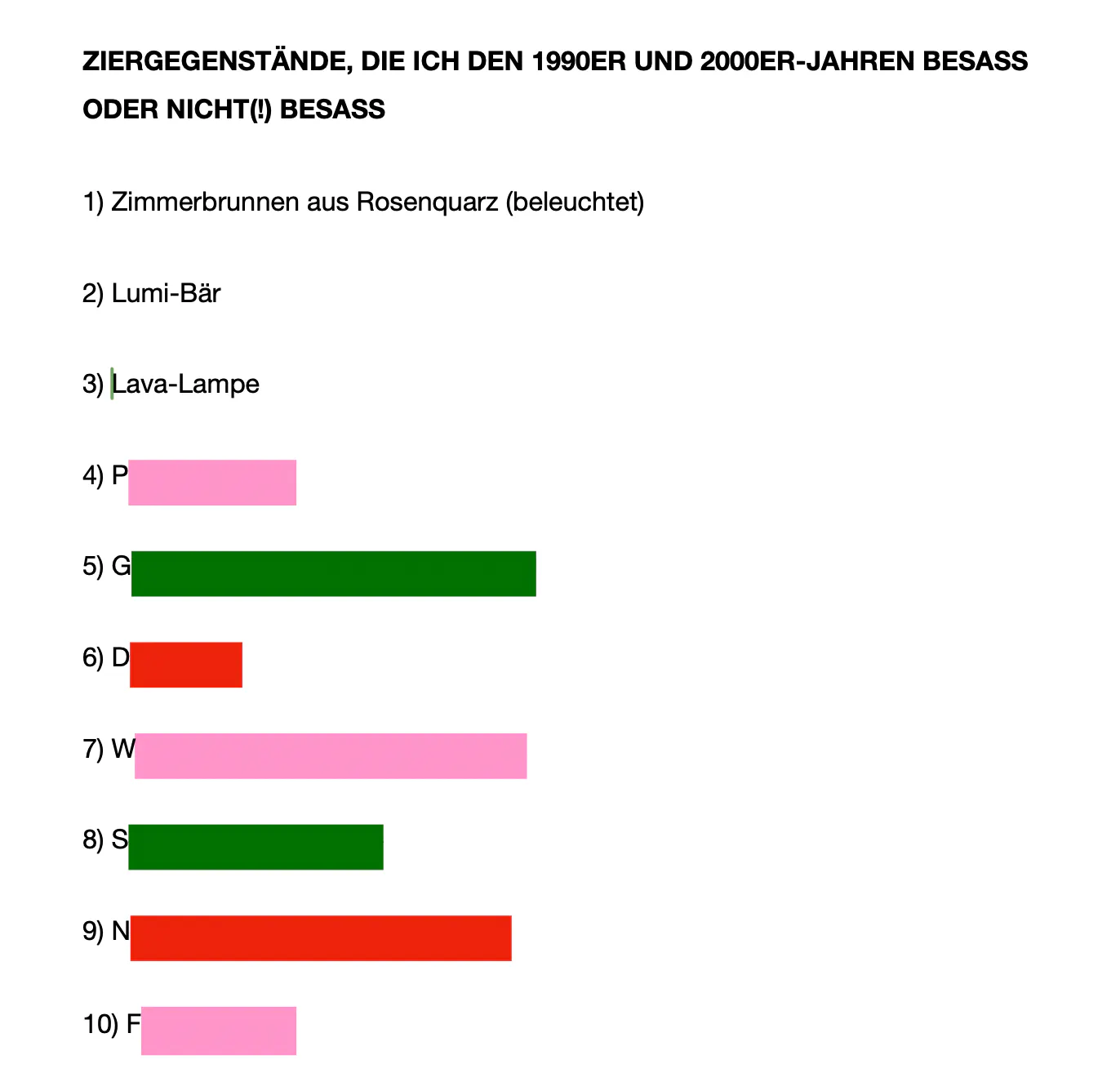 Screenshot meiner Liste von Ziergegenständen mit unkenntlich gemachter Aufzählung