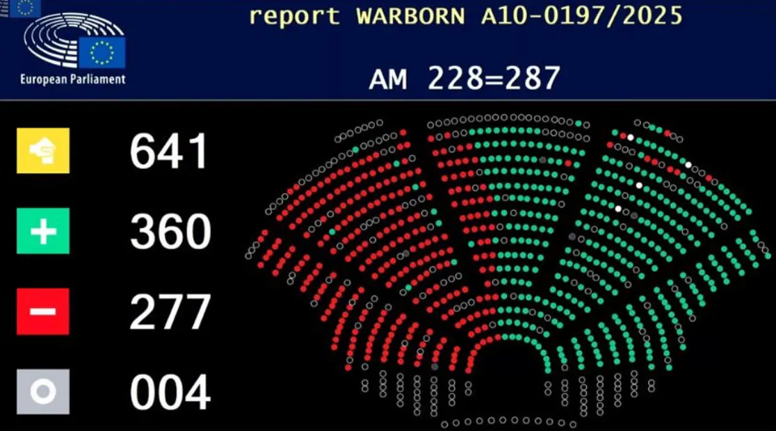 Abstimmungsergebnis im EU-Parlamet am 13. November 2025.