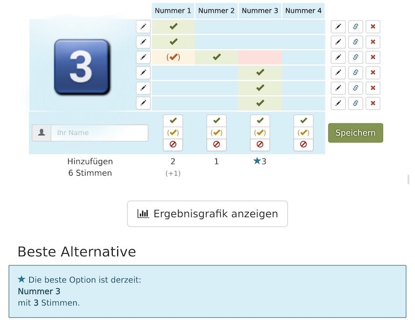 Ergebnis der Abstimmung für das November-Piontextchen. Option 3 hat die Nase vorn.