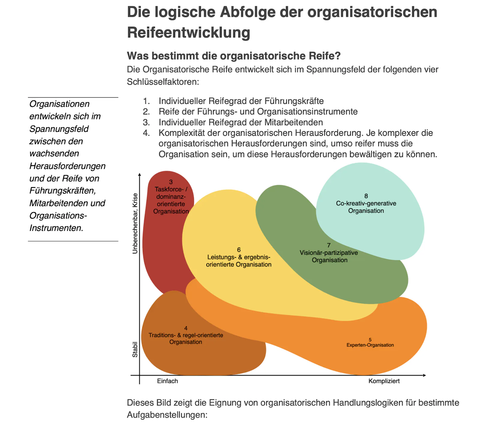 Am Beispiel der Organisationsentwicklung