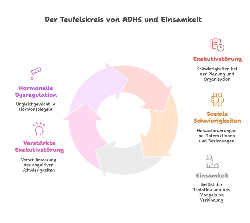 Spirale von ADHS und Einsamkeit