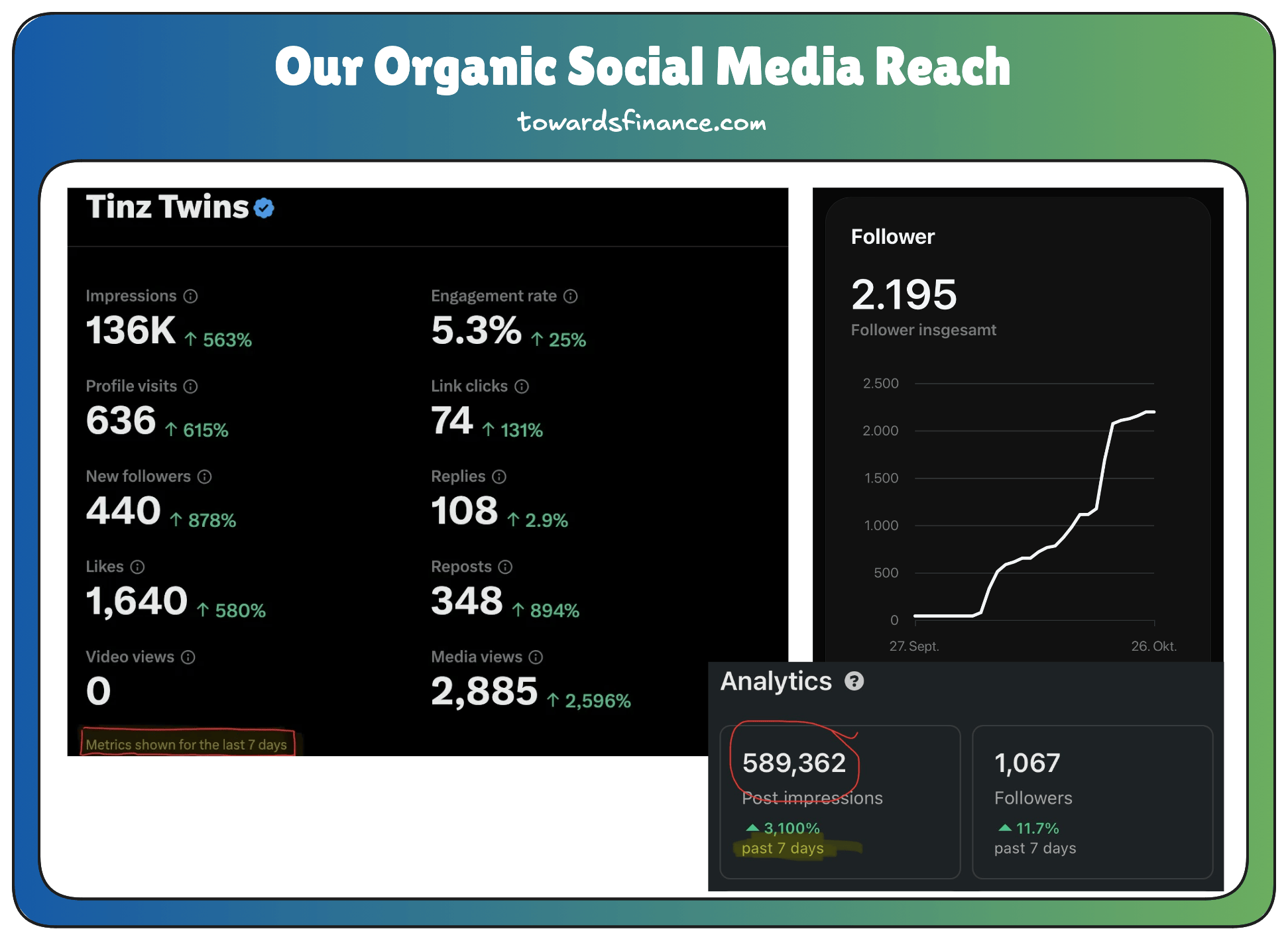 Our social media reach