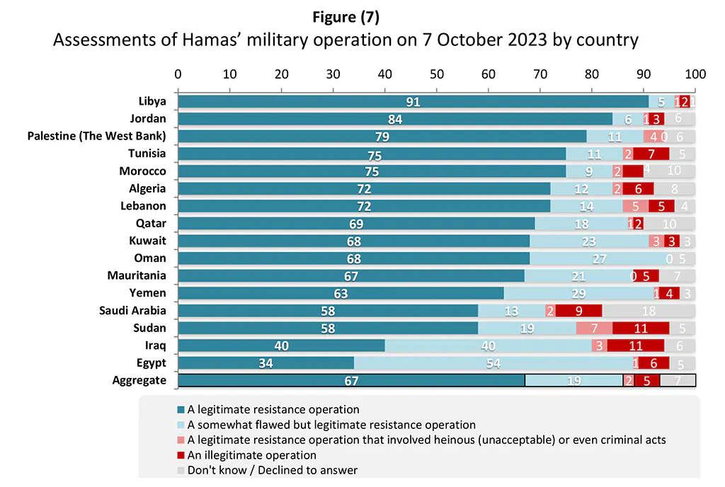 Grafik aus der Umfrage
