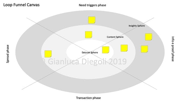 Canvas e framework proprietari | [mini]marketing