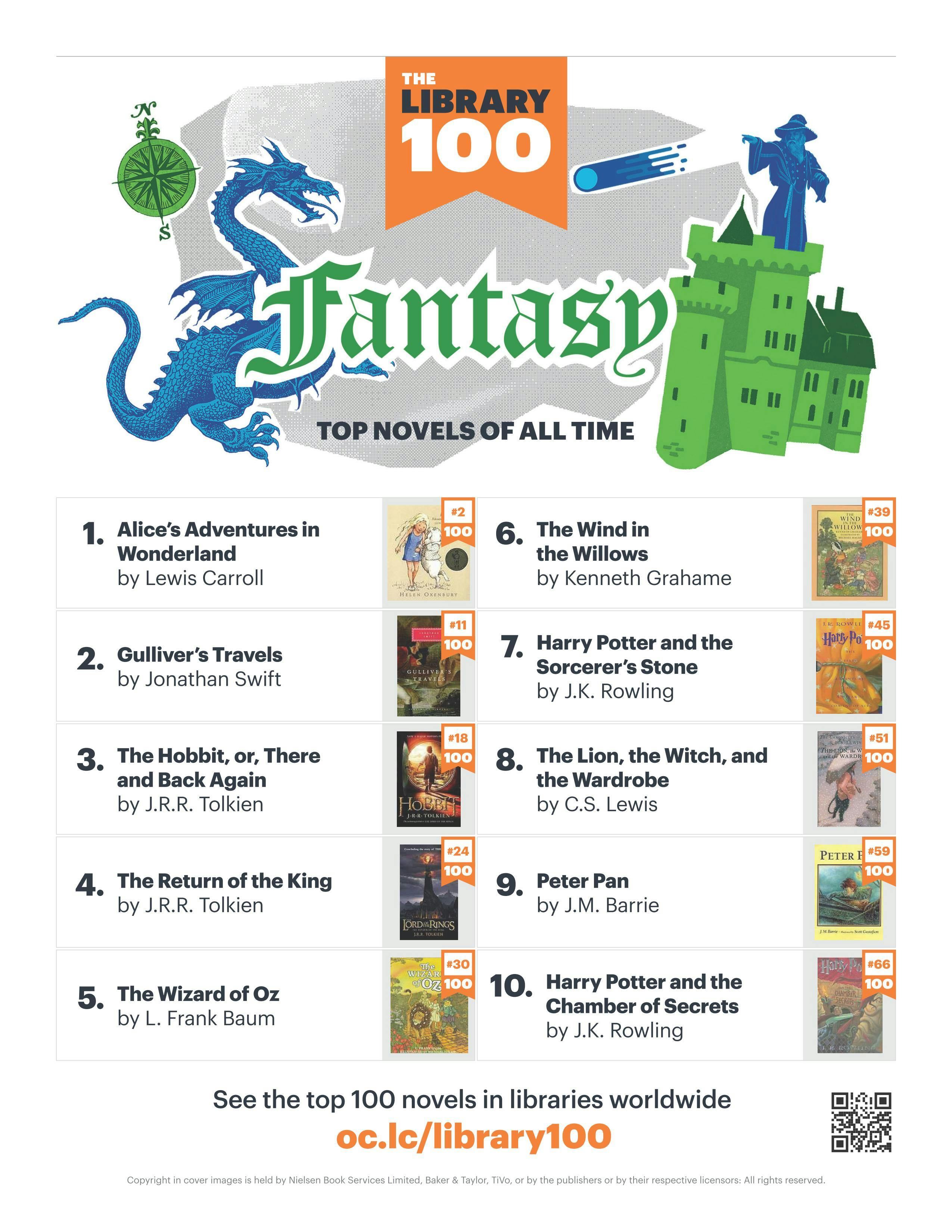 The Library 100: OCLC scours libraries for 'best' novels - The ...