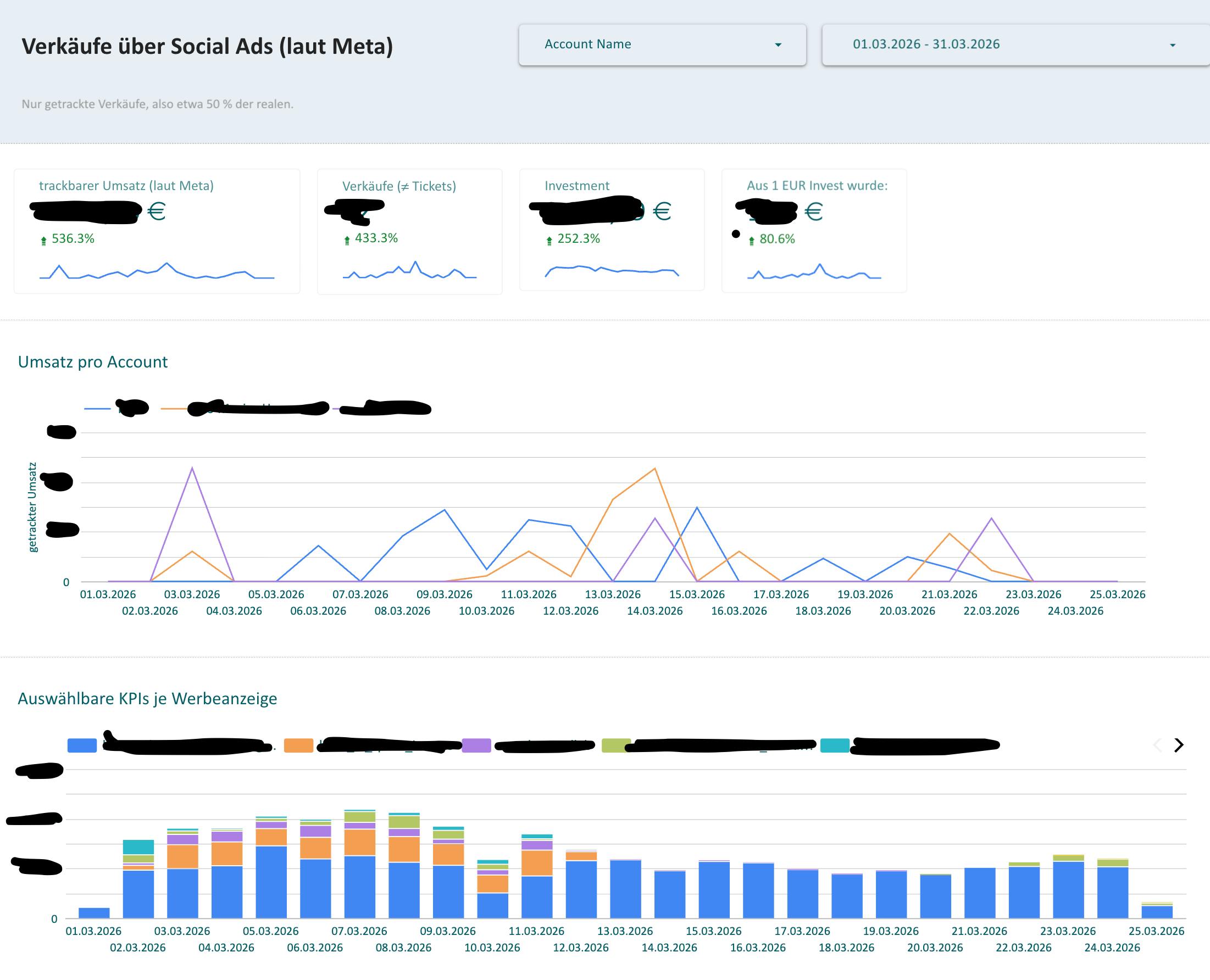 Screenshot eines Dashboards