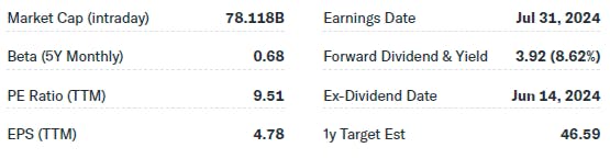 Valuation Ratio of Altria. Dividend Yield P/E Beta