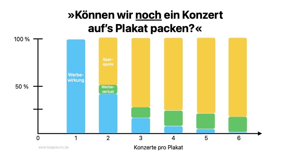 Grafik