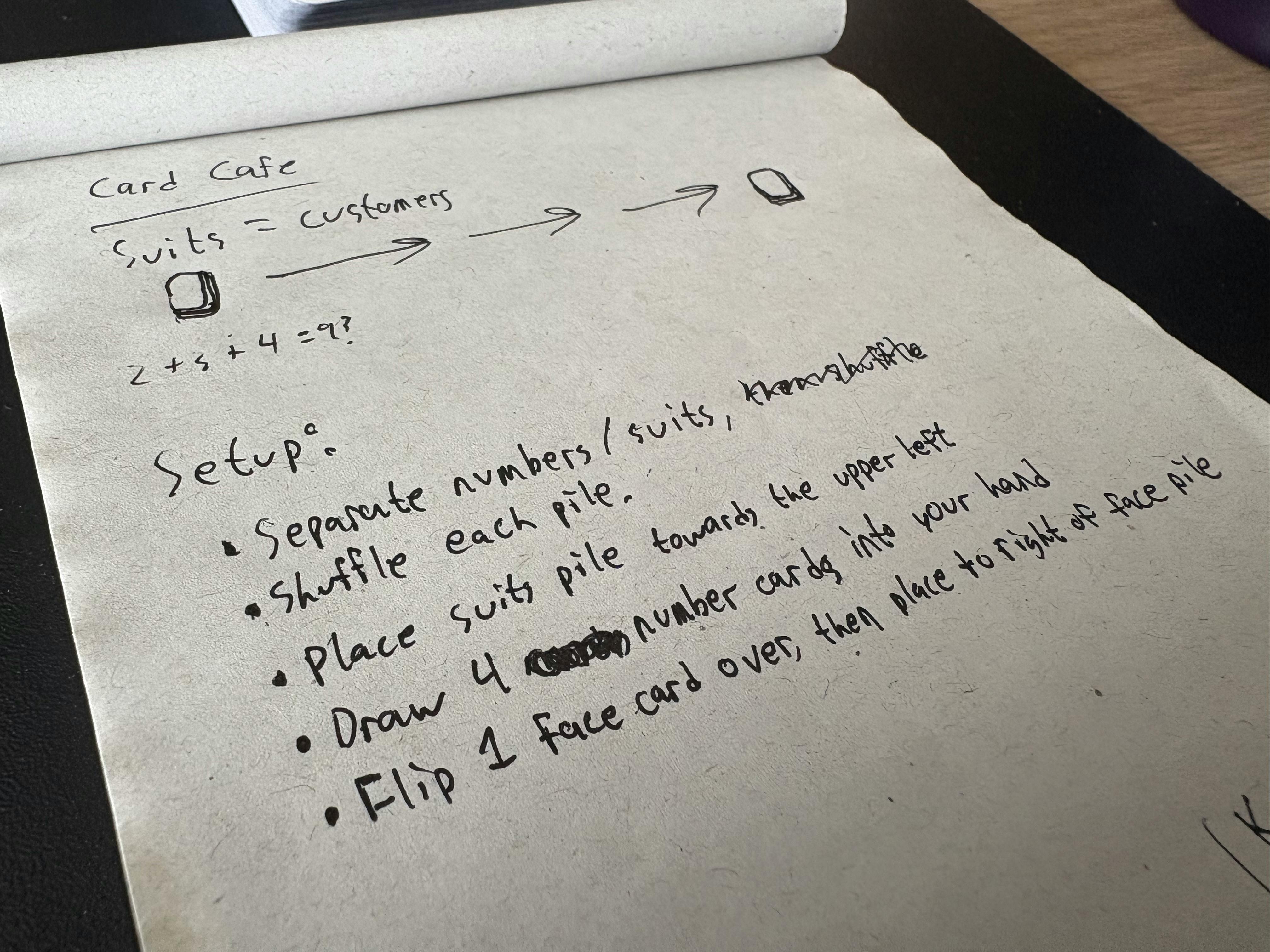A few original notes on the upcoming Card Cafe game concept