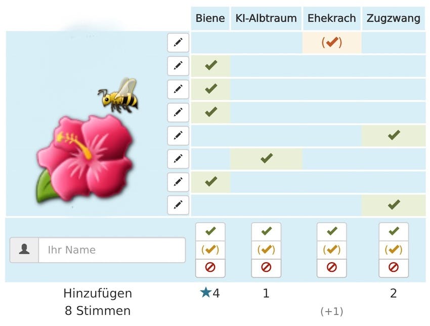 Ergebnis der Umfrage aus dem März-Rückblick der Piontextchen mit dem Gewinnerwort Biene
