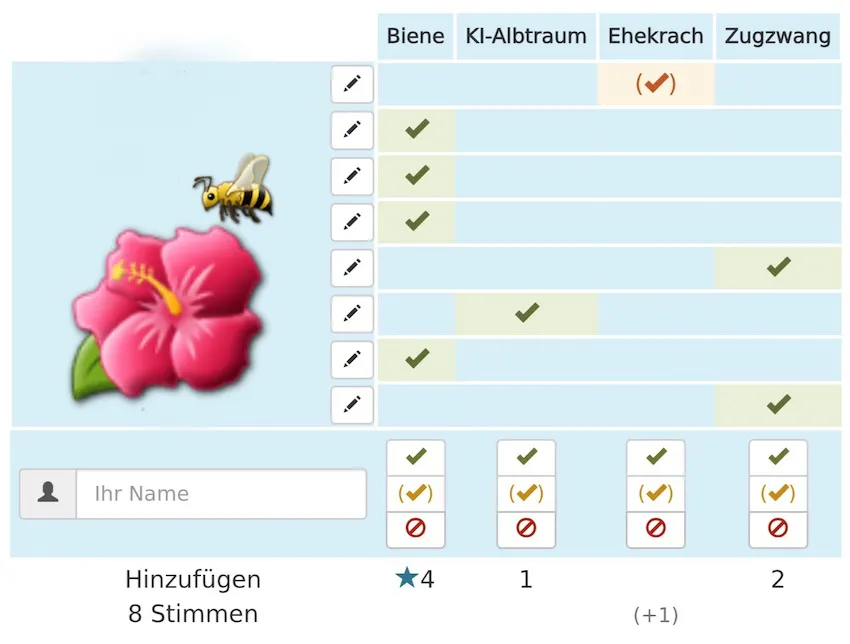 Ergebnis der Umfrage aus dem März-Rückblick der Piontextchen mit dem Gewinnerwort Biene