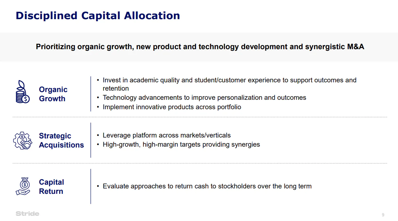 Earnings Presentation Disciplined Capital Allocation Stride