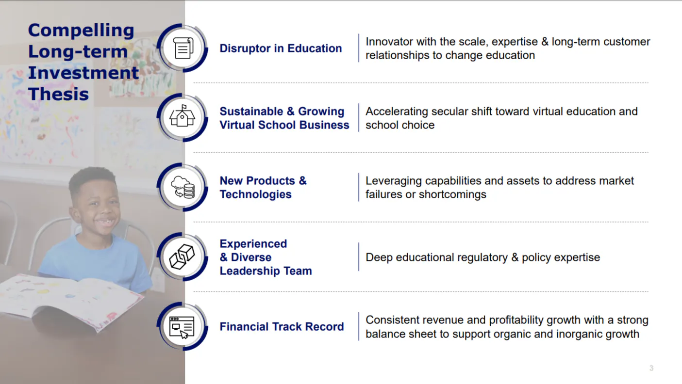 Compelling Long-term Investment Thesis of Stride