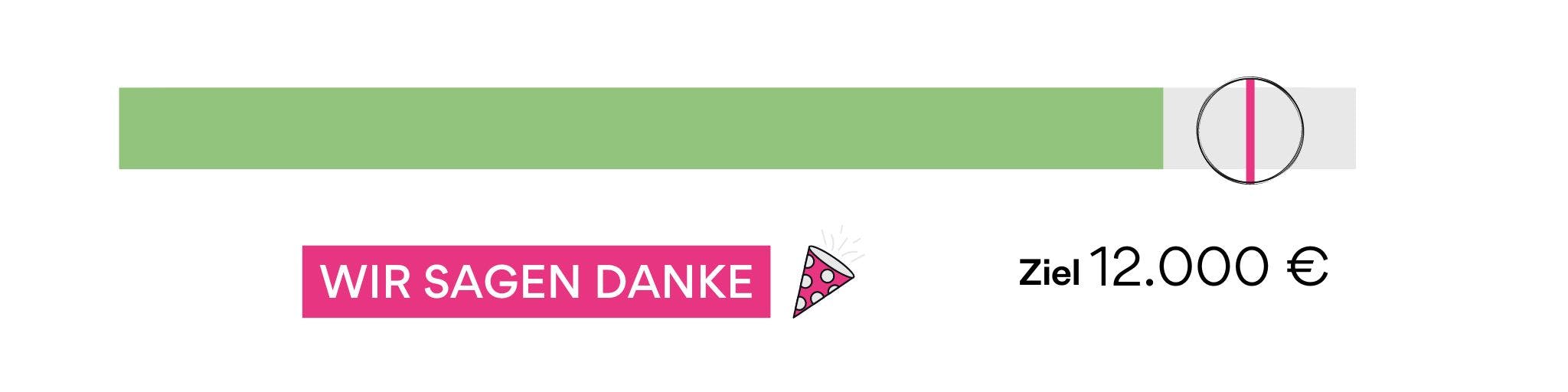 Spendenbalken