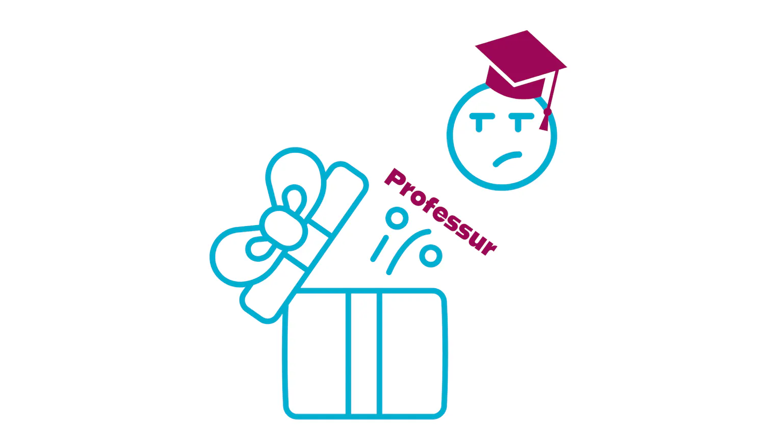 Lebensglück nur mit Professur?