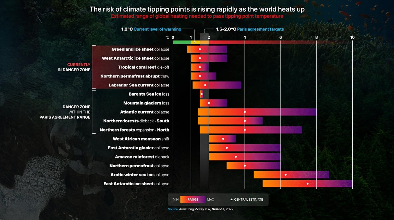 Planetare Grenzen, Planetary Health Check, Johan Rckström