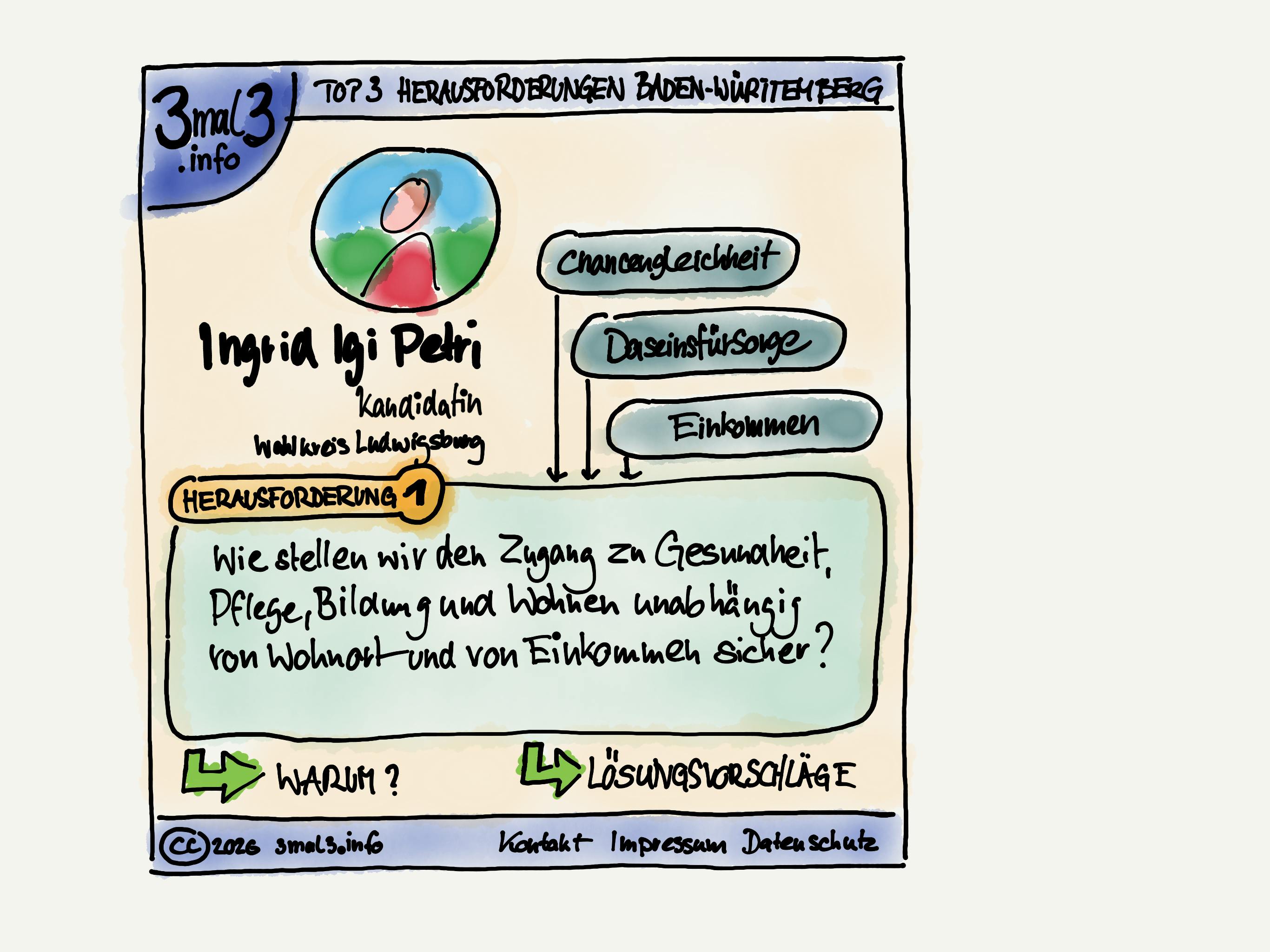 Skizze zum Konzept 3mal3: Hier die Ansicht EINER Top Herausforderung mit den Schlagworten, der Herausforderung und Links zu der Begründung (Warum?) und den Lösungsvorschlägen.
