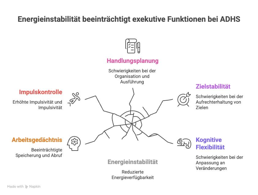 ADHS als Energieregulationsstörung? - ADHS Blog und Community ADHSSpektrum