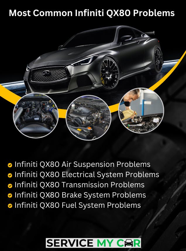 Sitemapcdatahttpsthereferenznet2016 Infiniti Qx80 Common Problemsnull