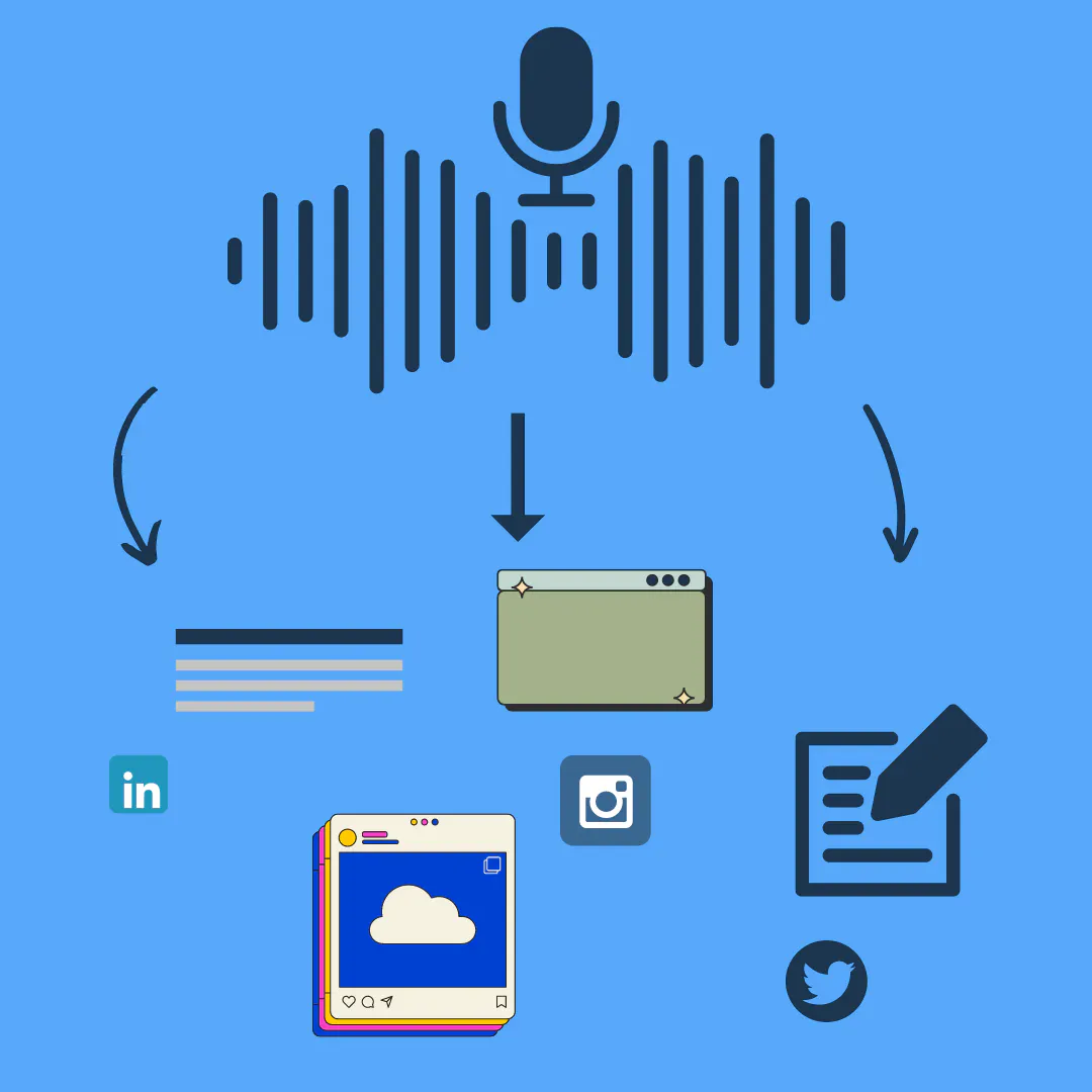 Ein symbolisches Bild, wie aus einer Audiospur weiterer Content generiert wird.
