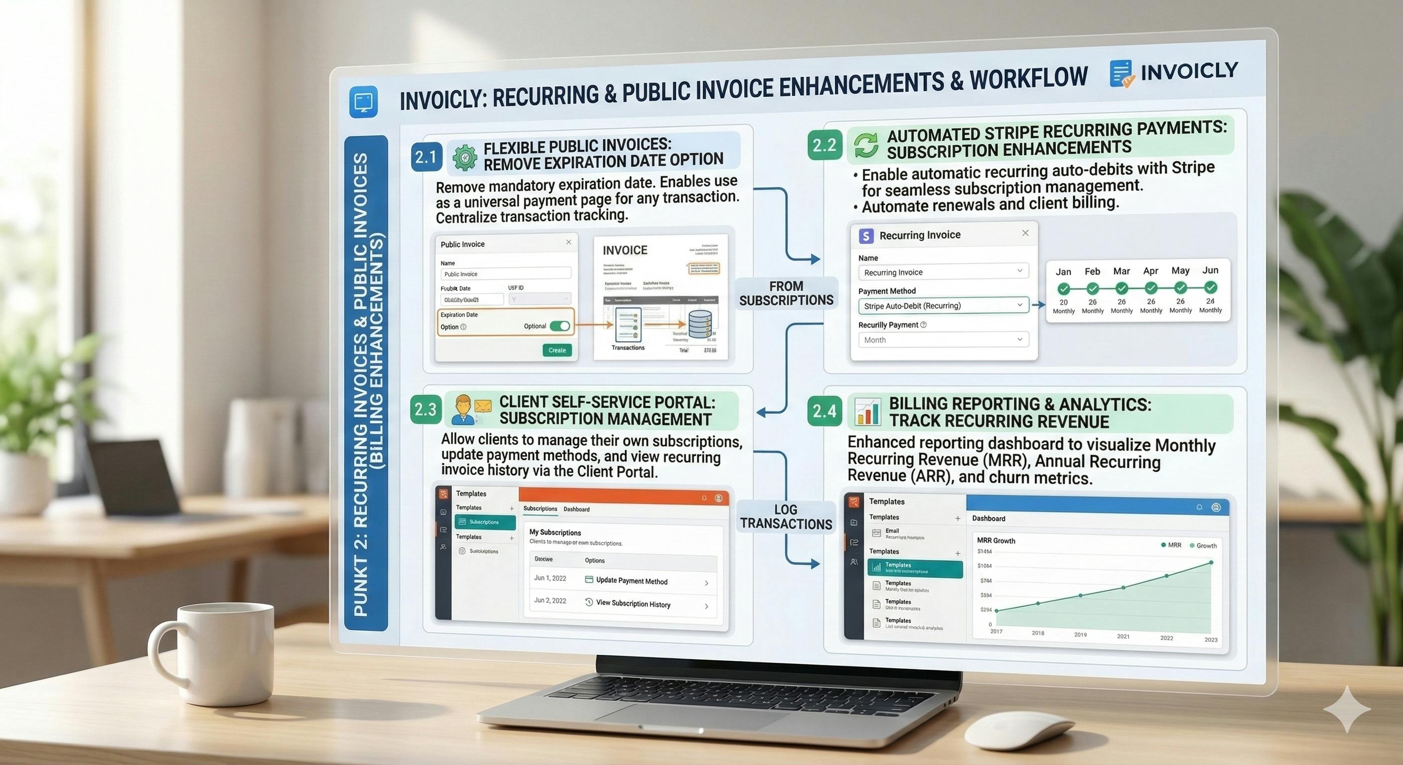 Intelligente Rechnungsstellung (Invoicing)