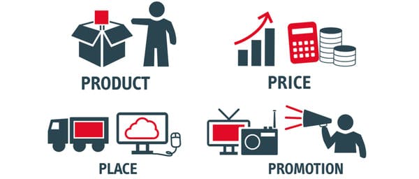 Marketing – Parte 2, Marketing Mix – Corso Online