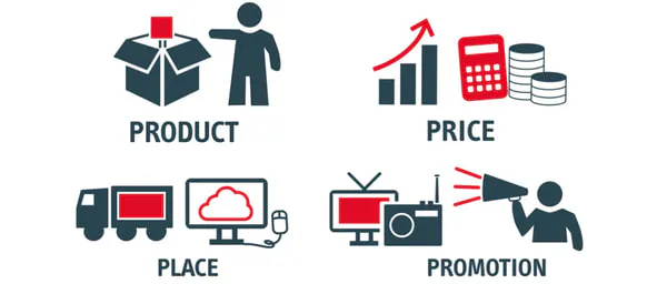 Marketing – Parte 2, Marketing Mix – Corso Online