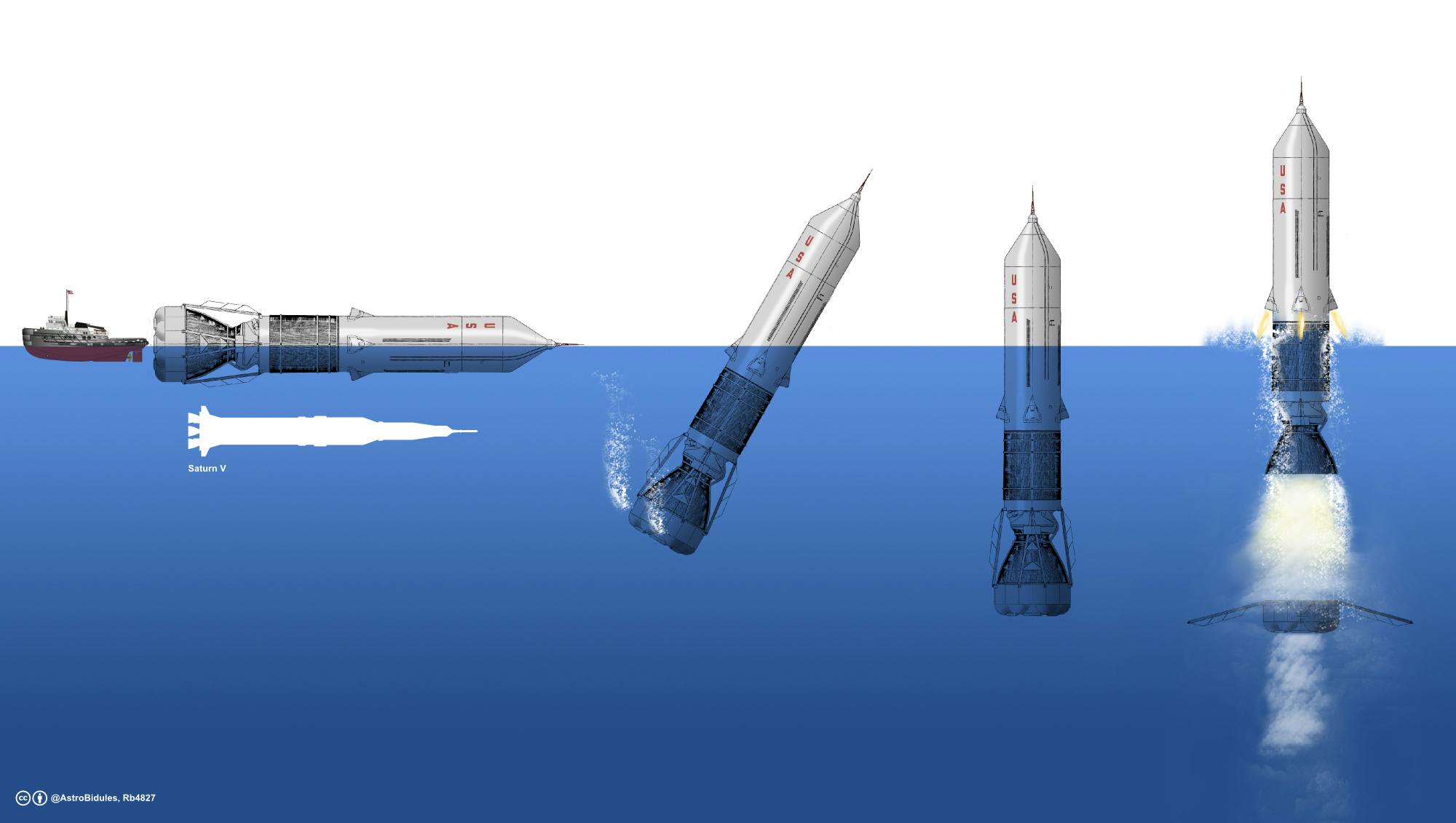 Die Rakete Sea Dragon stellt sich zum Start im Wasser auf.