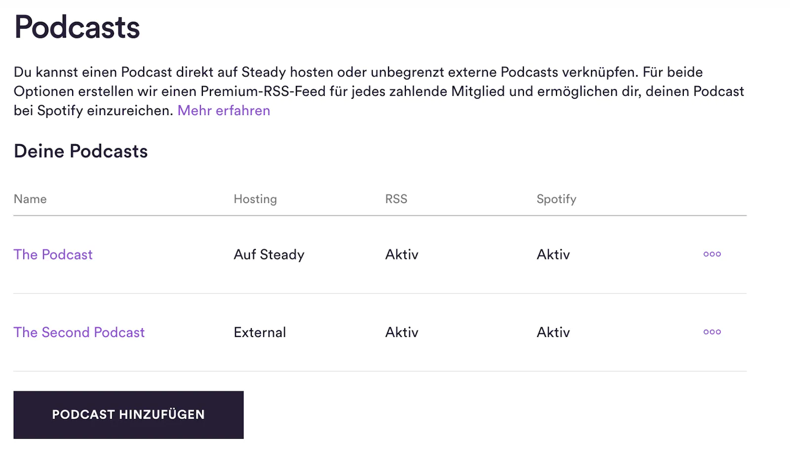 Das Steady Podcast-Dashboard