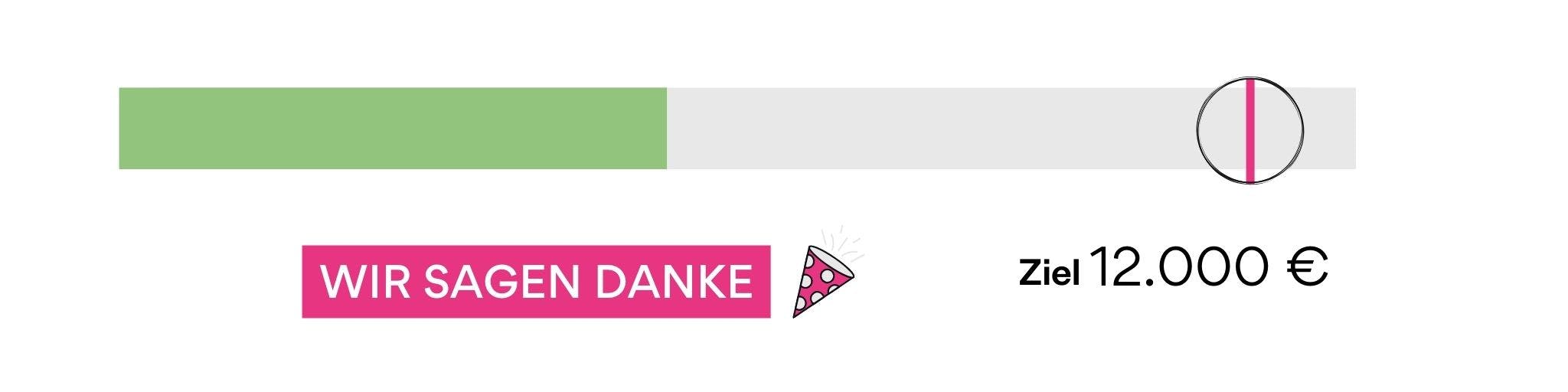 Spendenbalken Good News