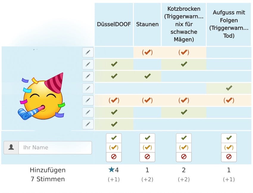 Ergebnis der Abstimmung für das Piontextchen im Juni 2025. Das Thema "DüsselDOOF" gewinnt mit vier Ja-Stimmen.
