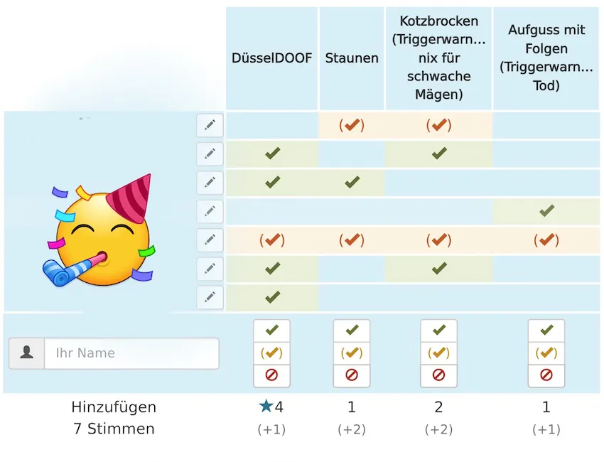 Ergebnis der Abstimmung für das Piontextchen im Juni 2025. Das Thema "DüsselDOOF" gewinnt mit vier Ja-Stimmen.