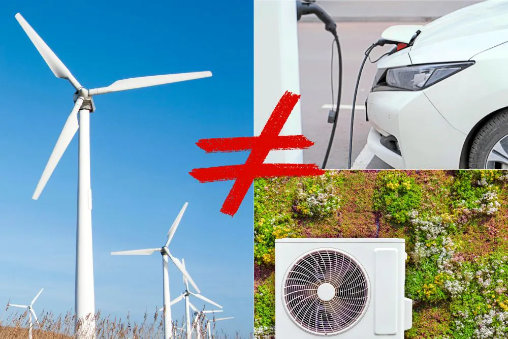 Des éoliennes à gauche, un véhicule électrique et une pompe à chaleur à droite.