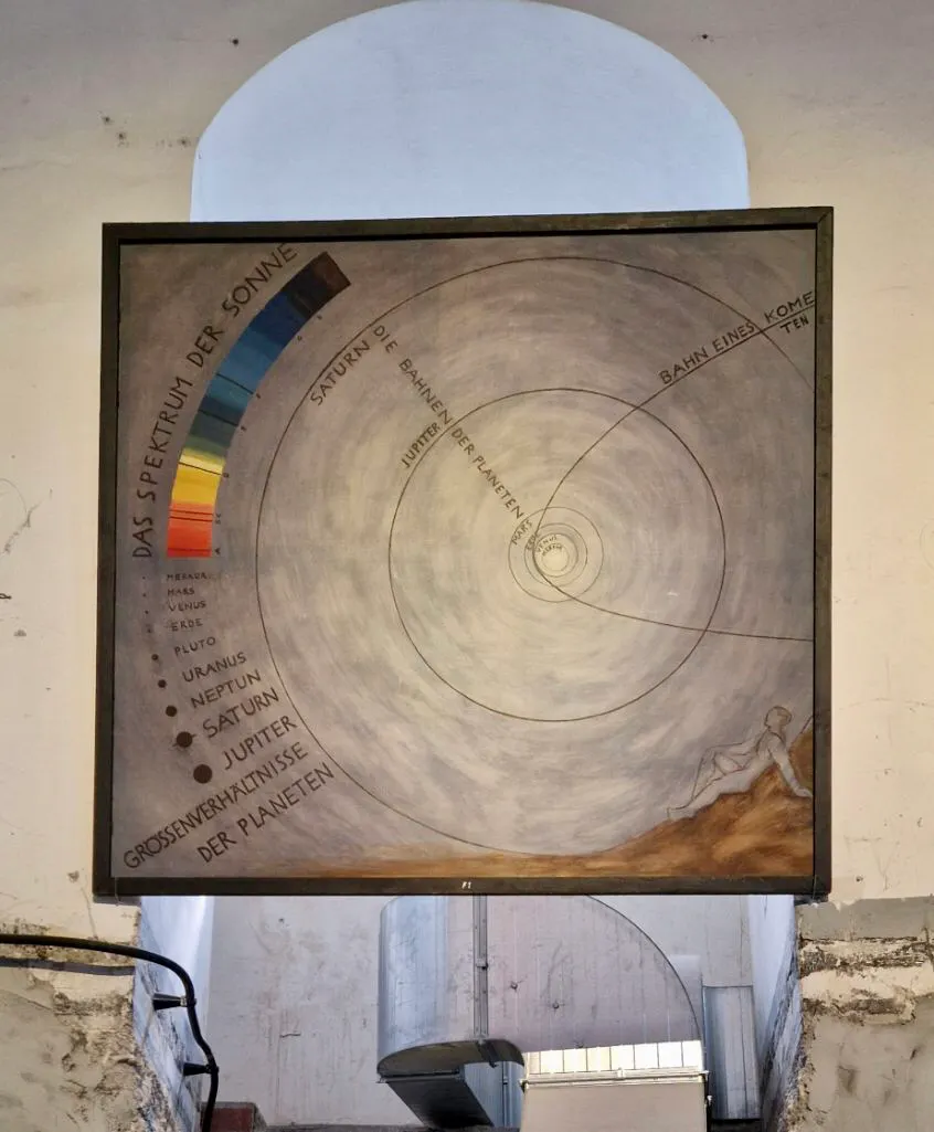 Historische Bildtafel zum Sonnensystem