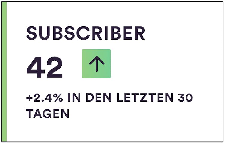 Screenshot von dem Stand mit 42 Subscribern für die Piontextchen bei Steady.