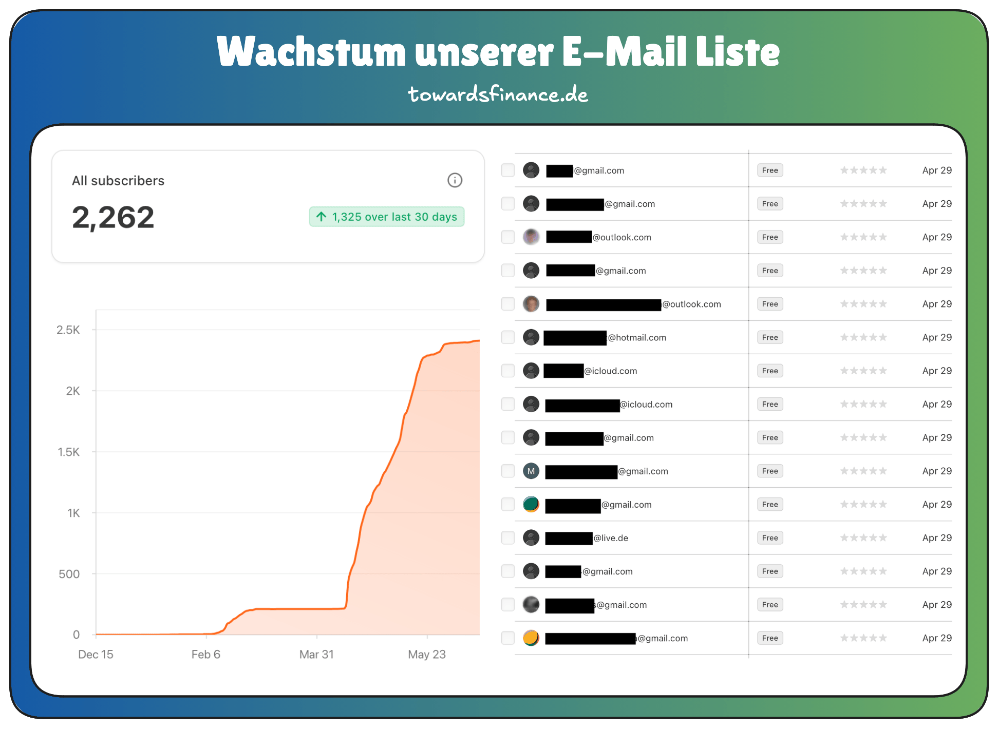 Wachstum unserer Towards Finance E-Mail Liste